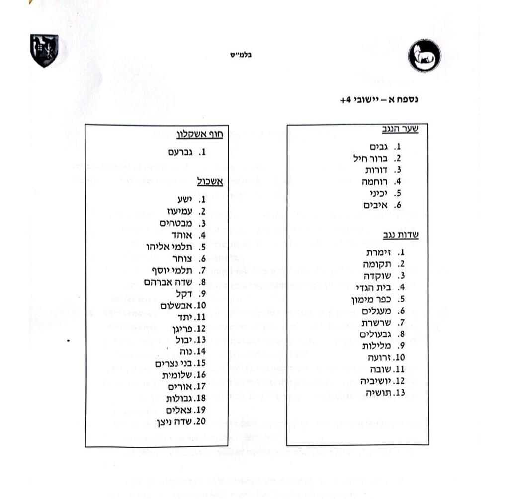 נוהל חזרת תושבים ליישובי הנגב המערבי - מלחמה חרבות ברזל