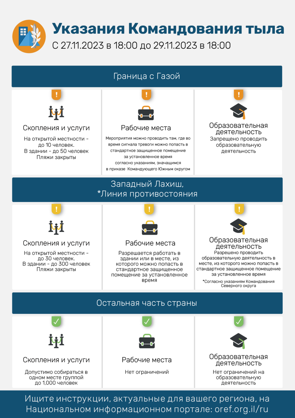 Указания Службы тыла до 29 ноября 2023 года 