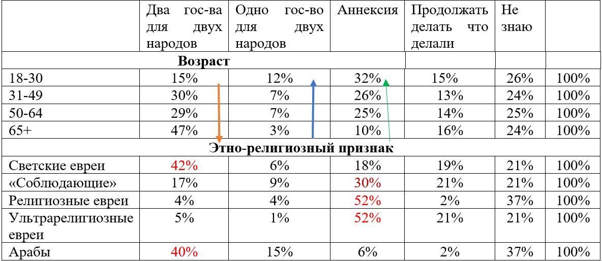 Фото: "Дор Мориа"