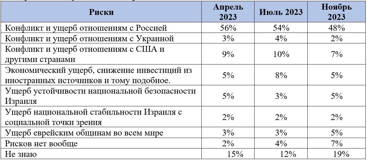 Фото: "Дор Мориа"