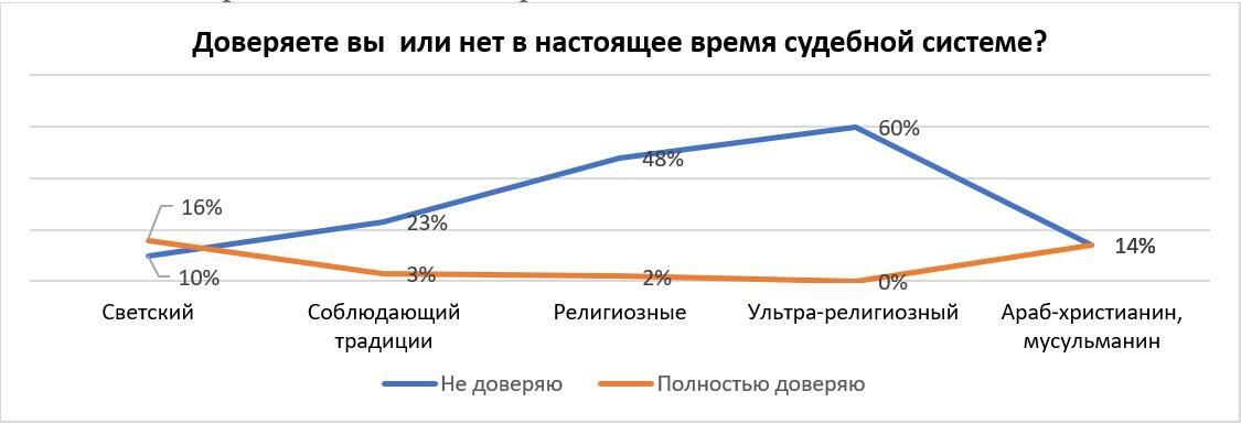 Фото: "Дор Мориа"