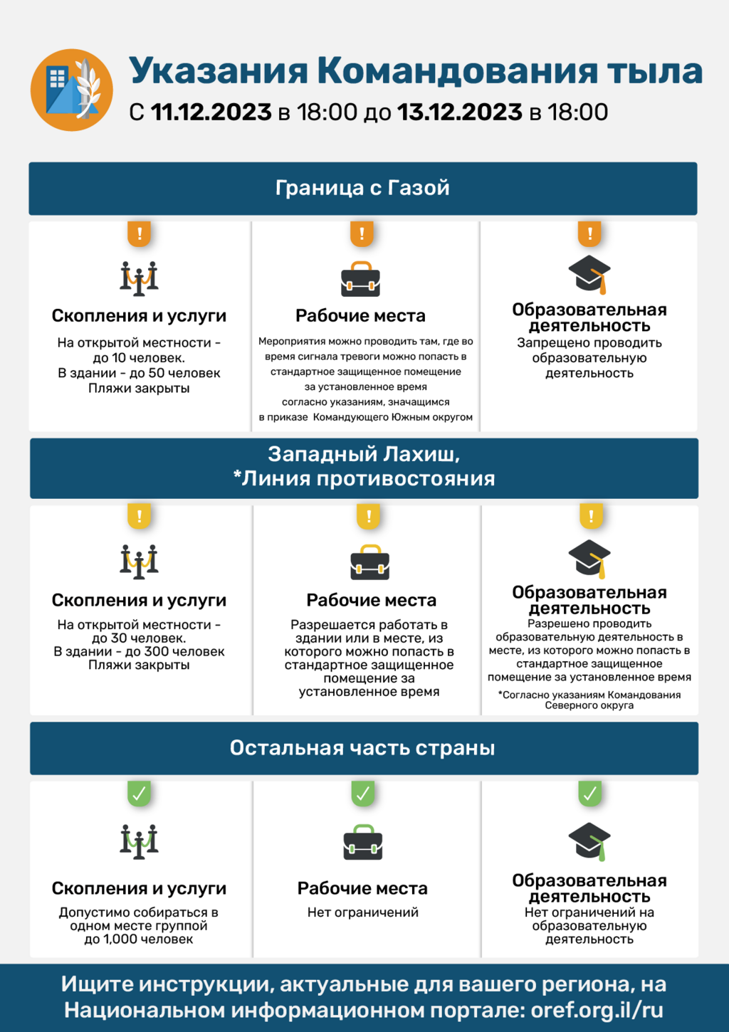 Указания Службы тыла до 13 декабря 2023 года 