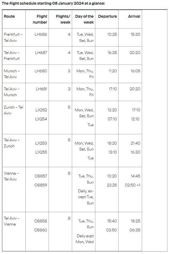 לוח הטיסות של קבוצת לופטהנזה החל מ-8 בינואר, כפי שפורסם באתר הקבוצה