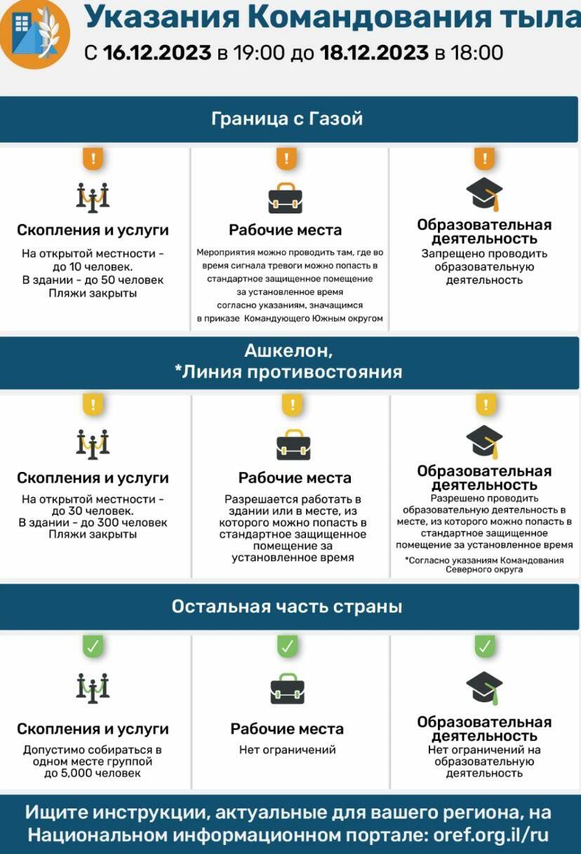 Указания Службы тыла - до 18 декабря 