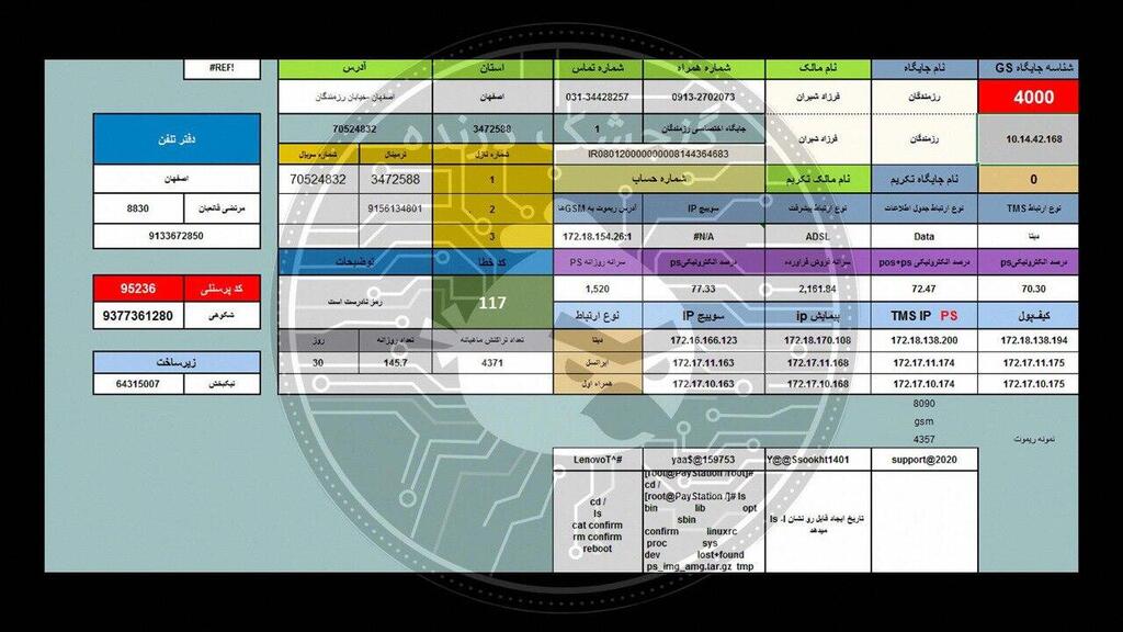 טבלת נתונים ממתקפת הסייבר באיראן