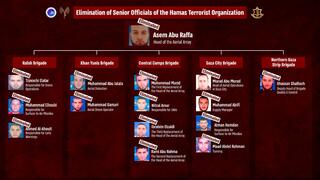 Chart of senior Hamas officials killed by IDF