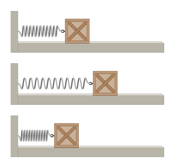 How elasticity works