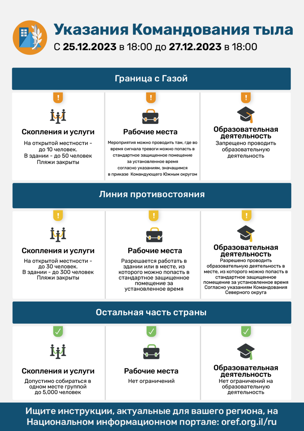 Указания Службы тыла до 27 декабря