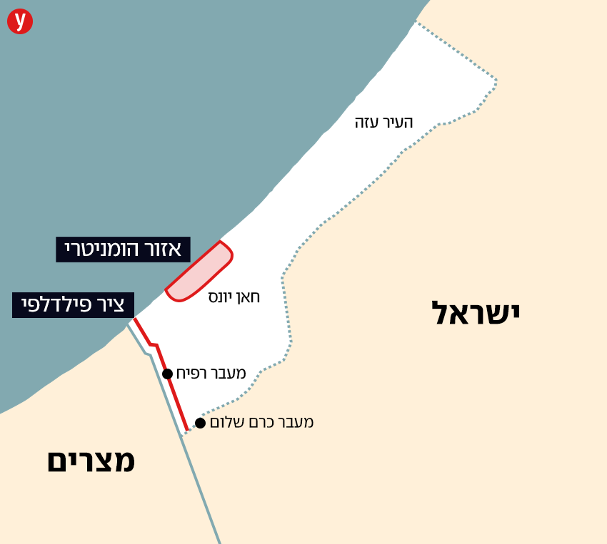Carte avec axe Philadelphie - passage de Rafah et passage de Kerem Shalom