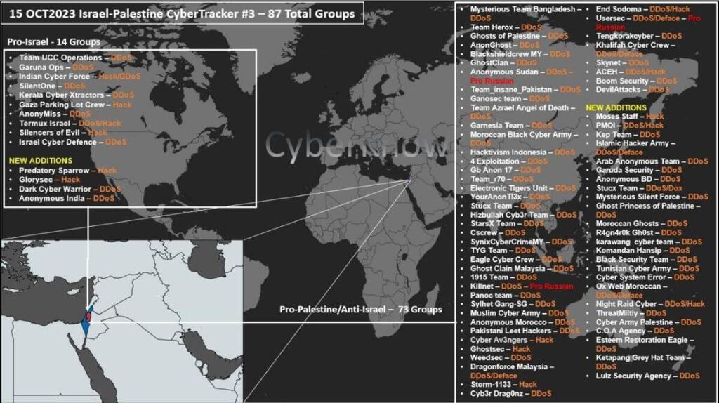 Cyberattacks on Israel on October 15, 2023 