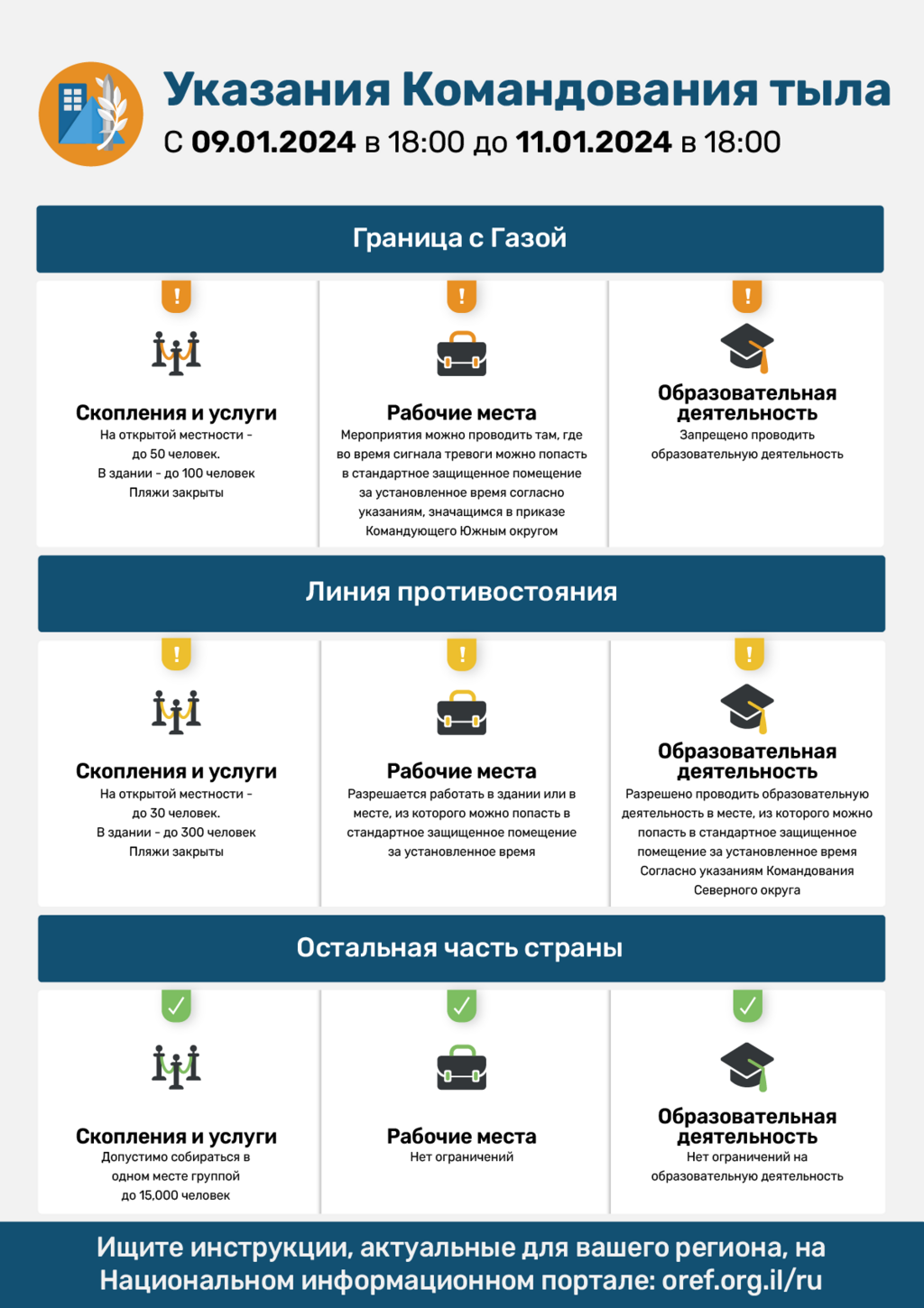 Указания службы тыла