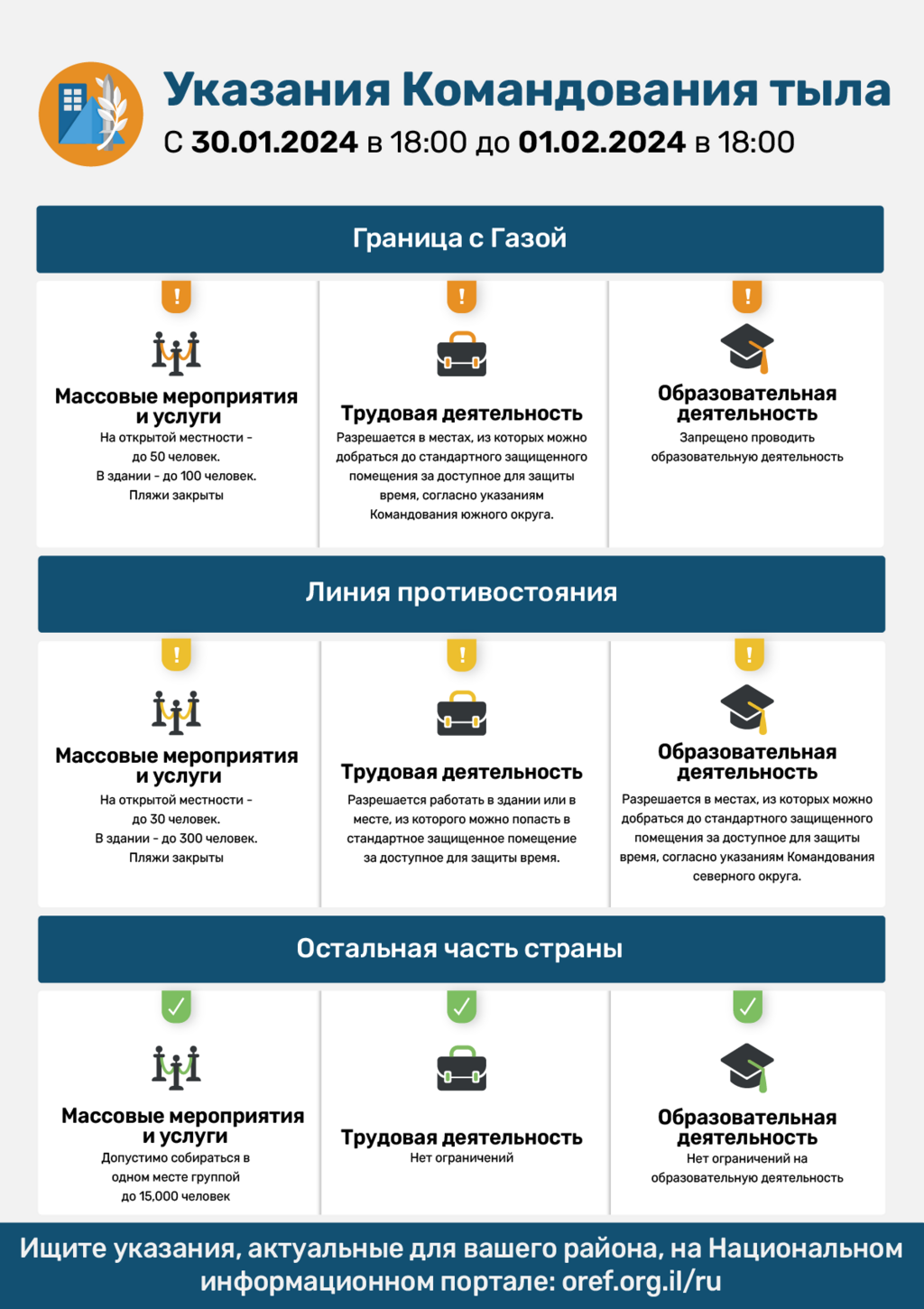 Указания службы тыла