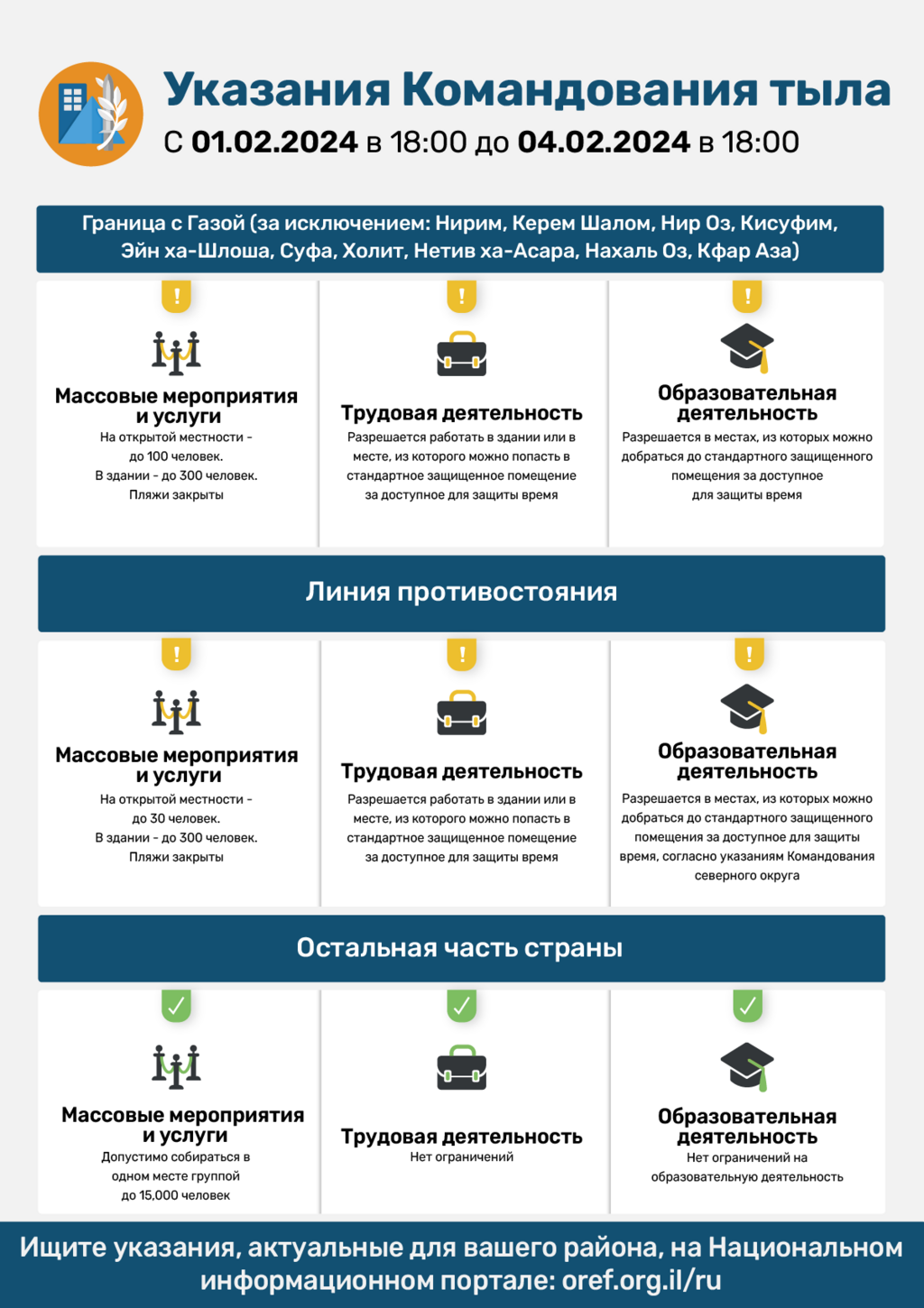 Указания службы тыла