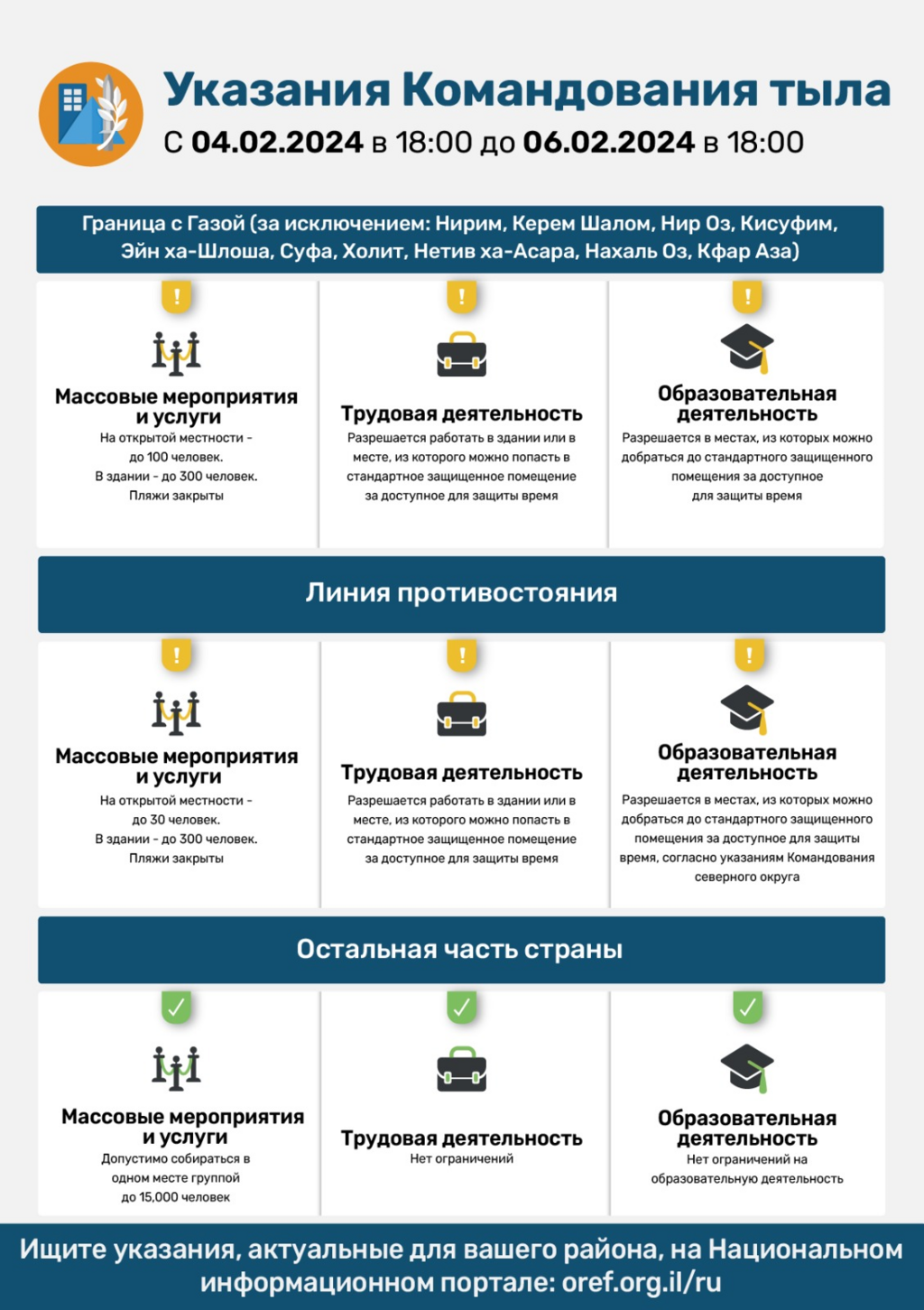 Указания службы тыла