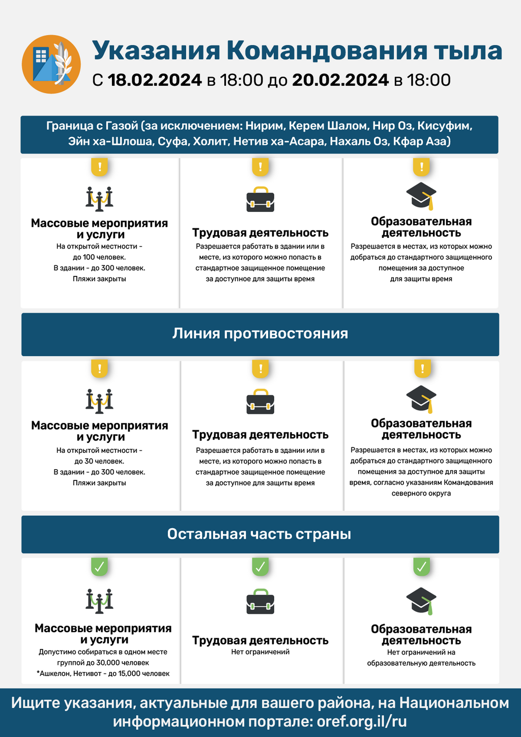 Указания Cлужбы тыла