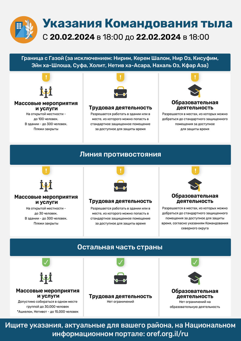 Указания Cлужбы тыла