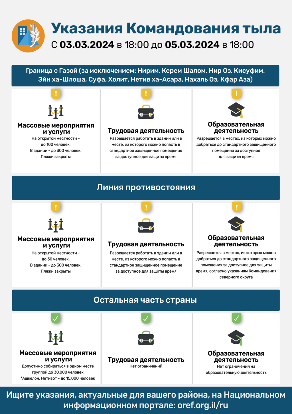 Указания Cлужбы тыла Указания Cлужбы тыла