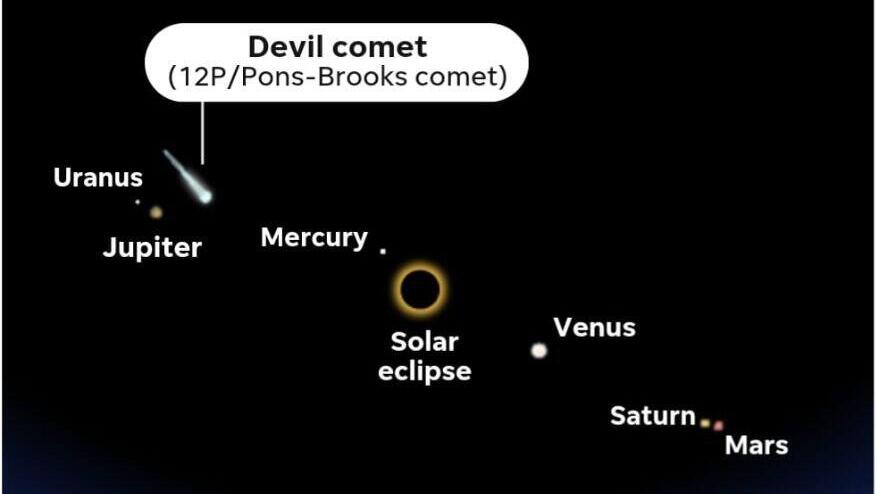 В этот день можно будет увидеть комету 12P/Pons-Brooks 