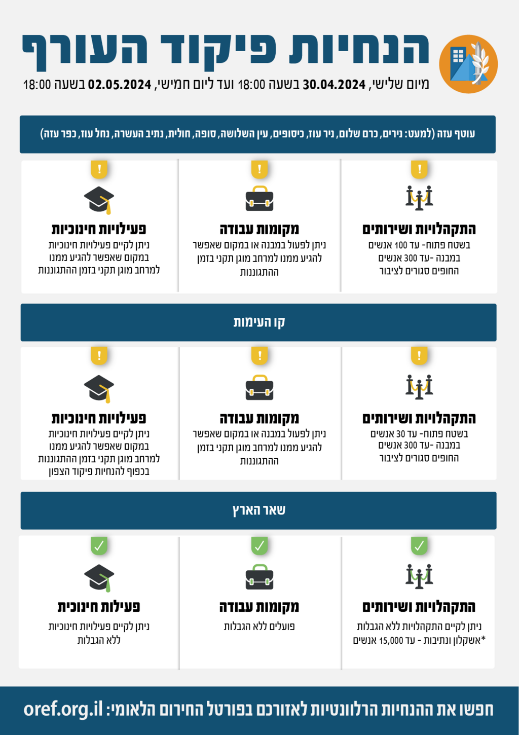 Указания Cлужбы тыла 