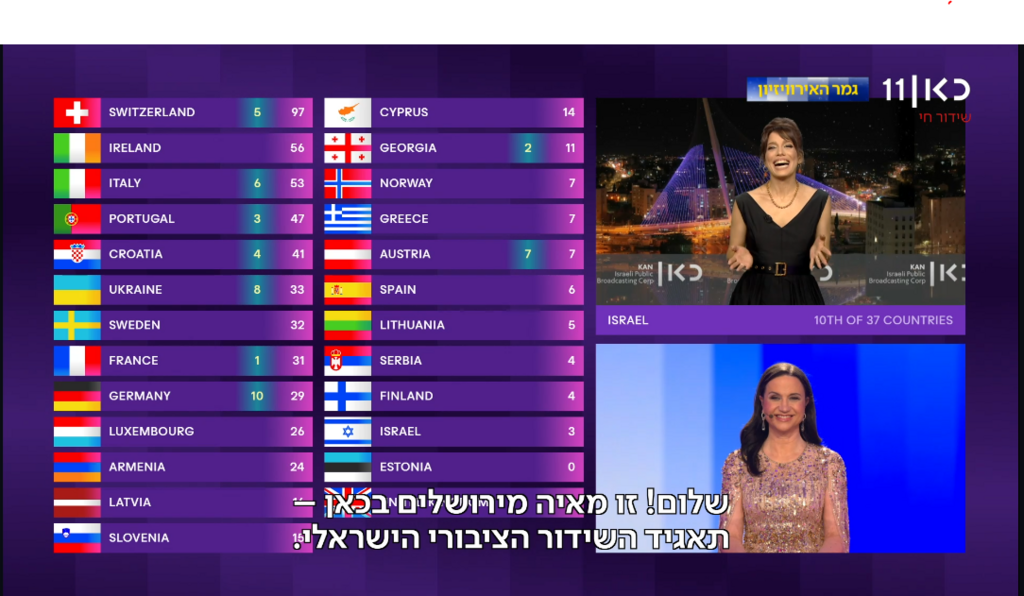 מאיה אלקולומברה בחלוקת הניקוד בגמר אירוויזיון 2024