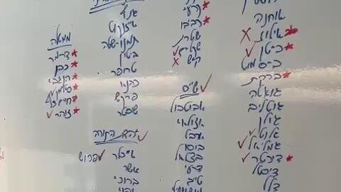 צעירי מטה משפחות החטופים מסמנים מי מחברי הכנסת חתם בעד העסקה