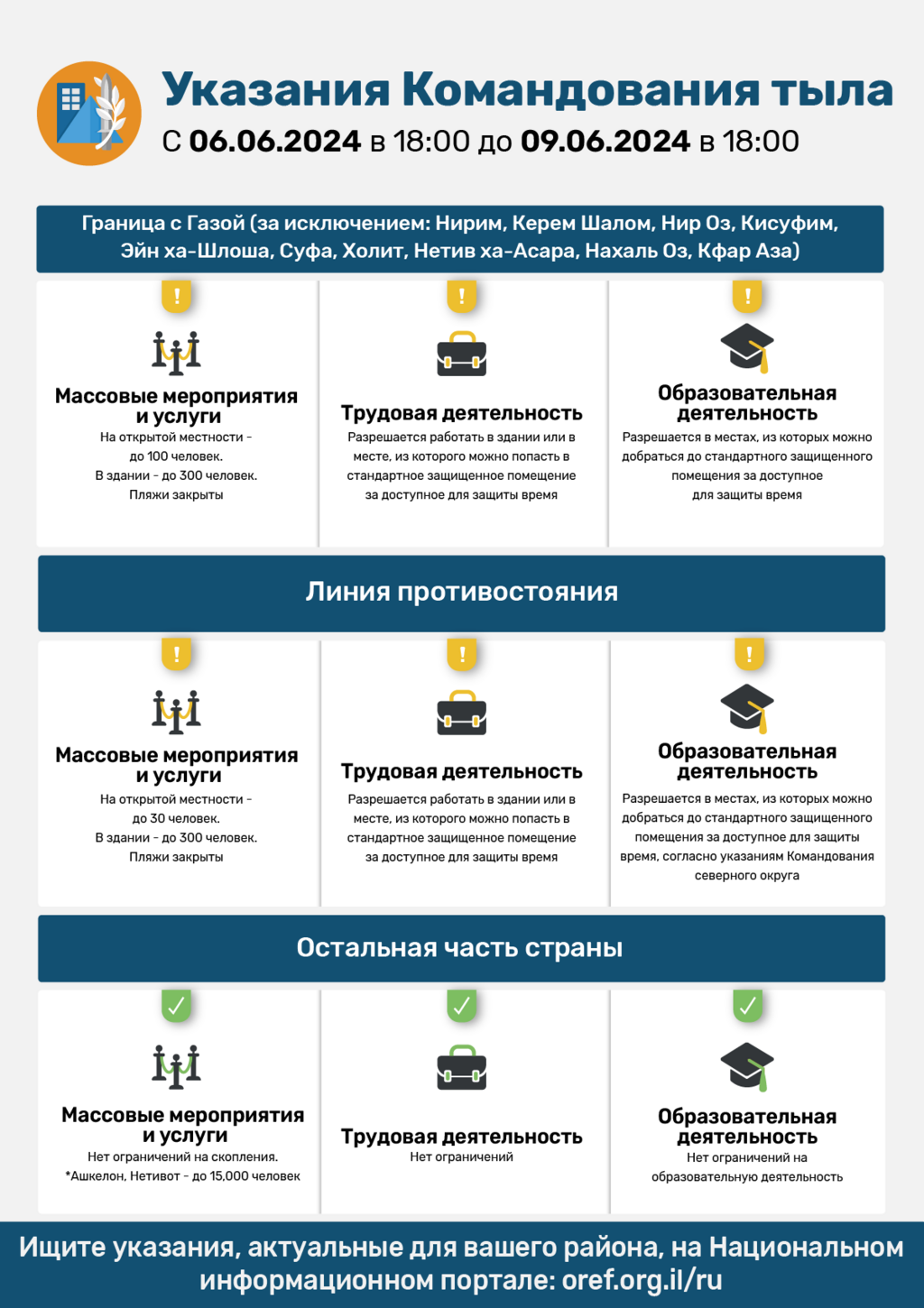 Указания Cлужбы тыла 