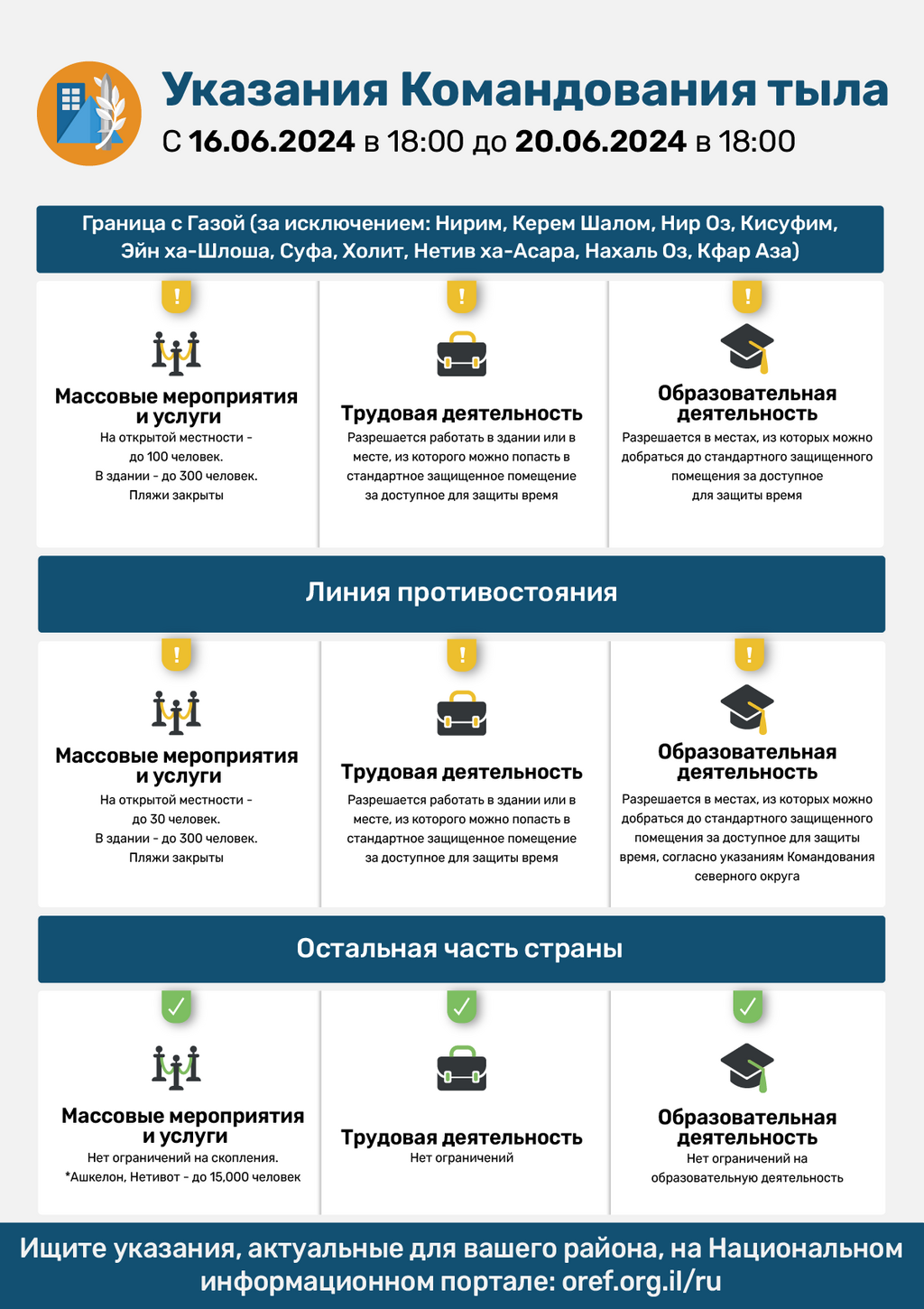 Указания Cлужбы тыла 