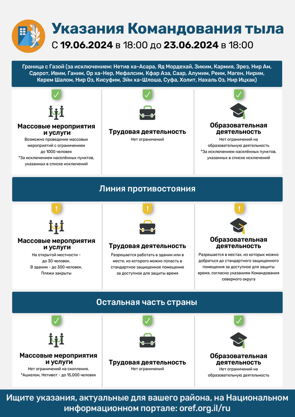 Указания Cлужбы тыла 