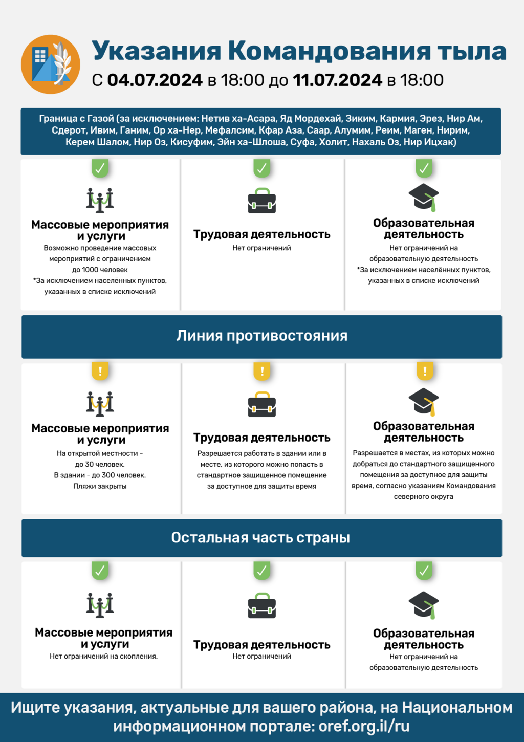 Указания Cлужбы тыла 