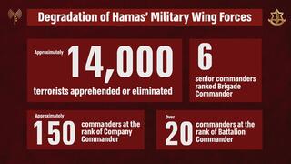 The degradation of Hamas' military wing forces