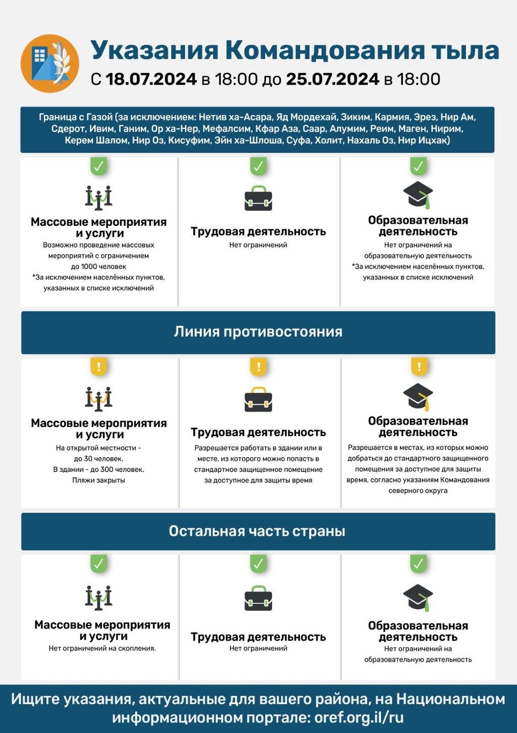 Указания Cлужбы тыла Указания Cлужбы тыла