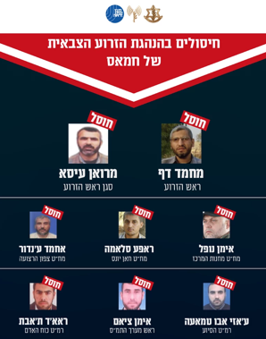 רשימה של המחוסלים הבכירים בארגון הטרור חמאס ובארגון הטרור חיזבאללה מתחילת הלחימה