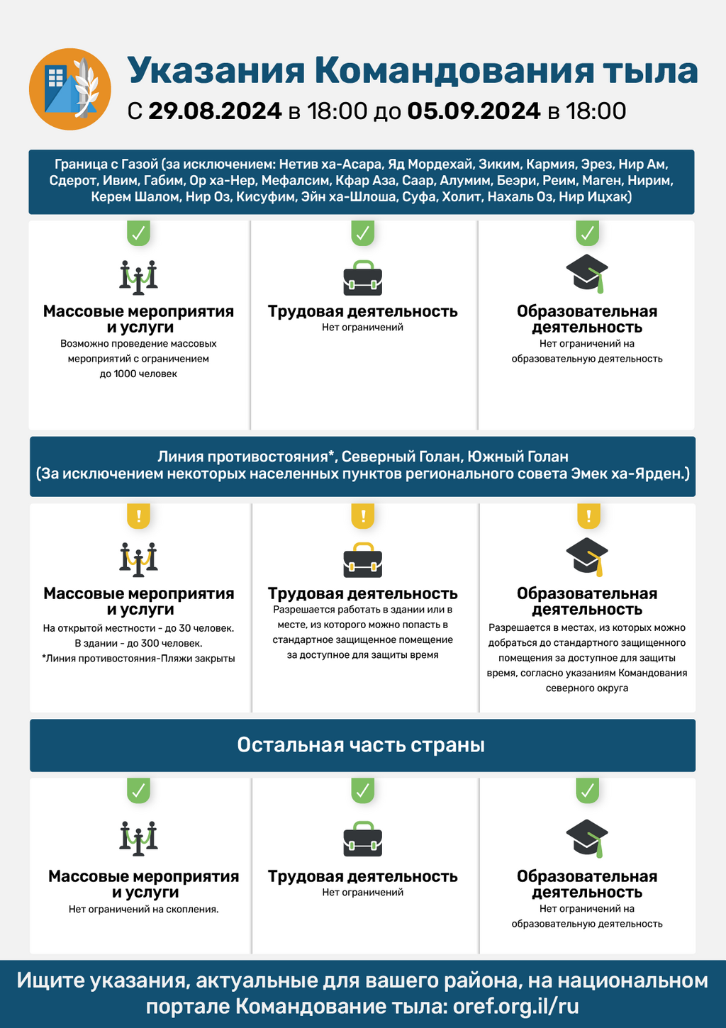 Указания Cлужбы тыла 