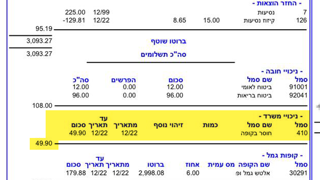 הורדה בתלוש המשכורת עקב חוסר בקופה