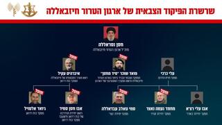 מחבלי ארגון טרור שחוסלו בלבנון