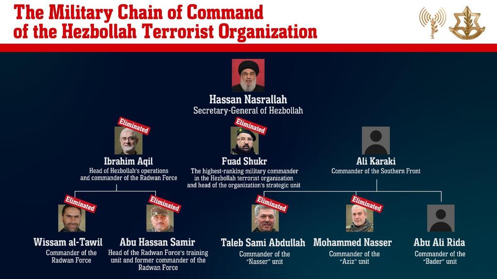 IDF Info