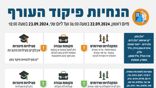 הנחיות פיקוד העורף המעודכנות