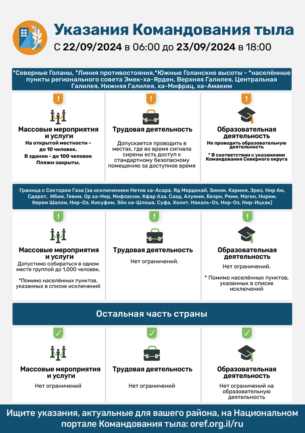 Указания Службы тыла