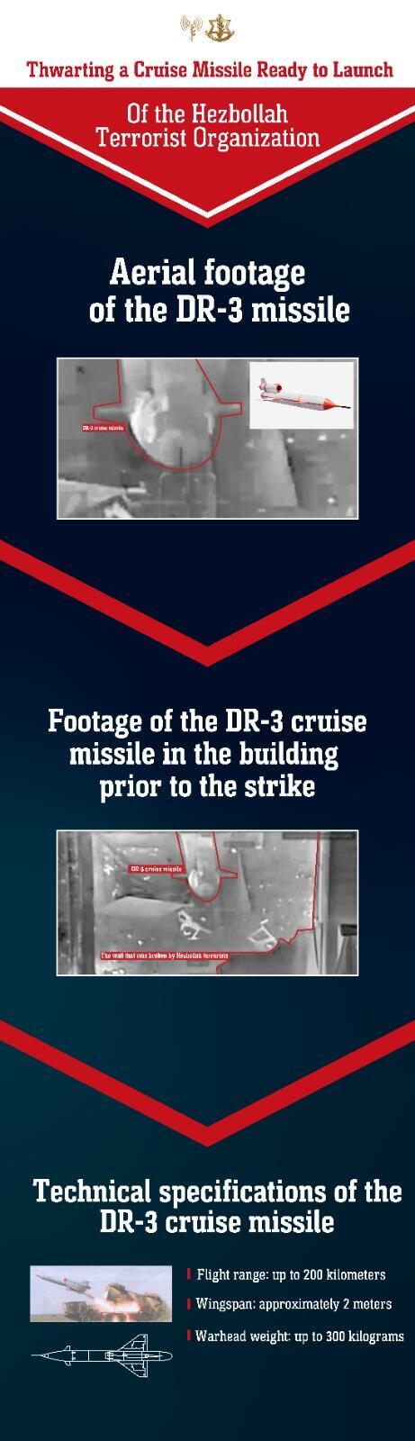 Information on Hezbollah's ballistic missile 