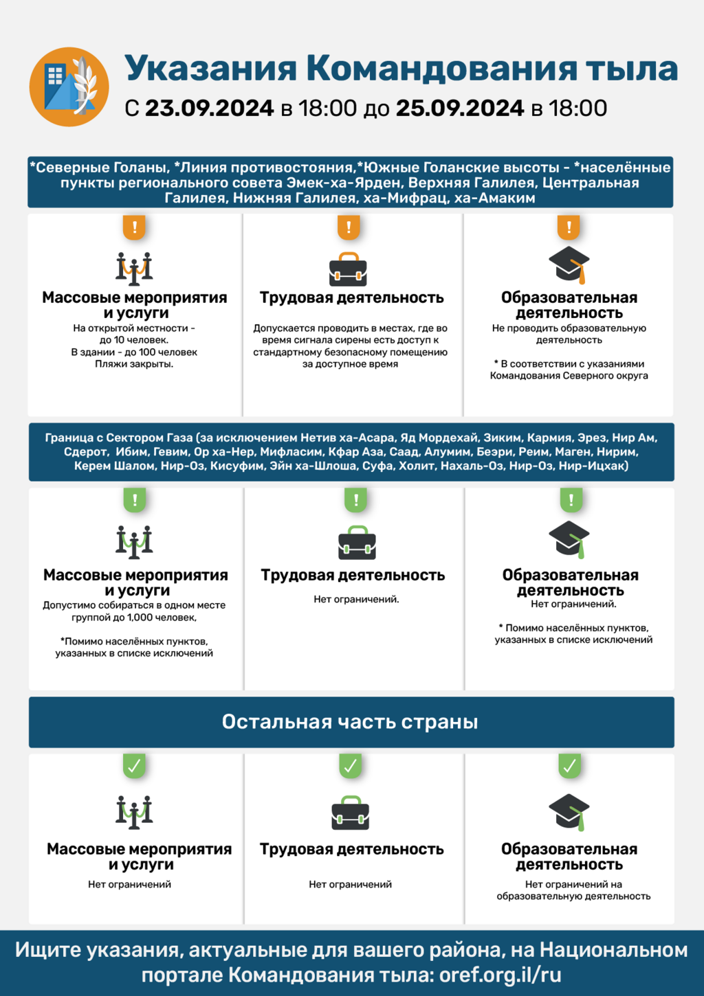 Указания Cлужбы тыла 