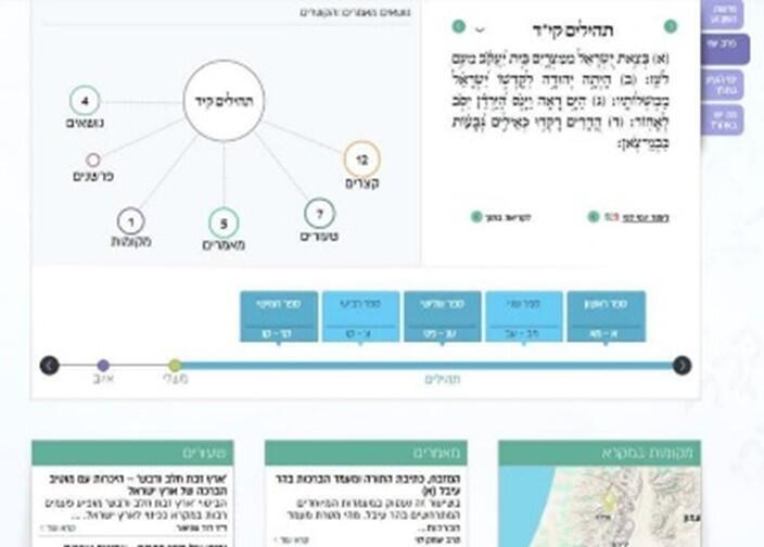 Screenshots from the Herzog College Tanakh website.