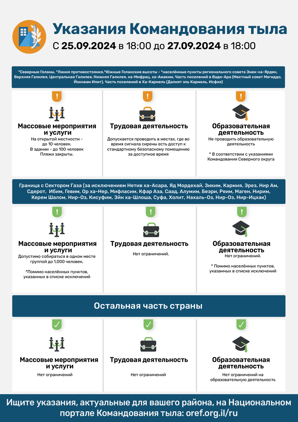 Указания Cлужбы тыла