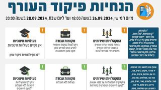 הנחיות פיקוד העורף