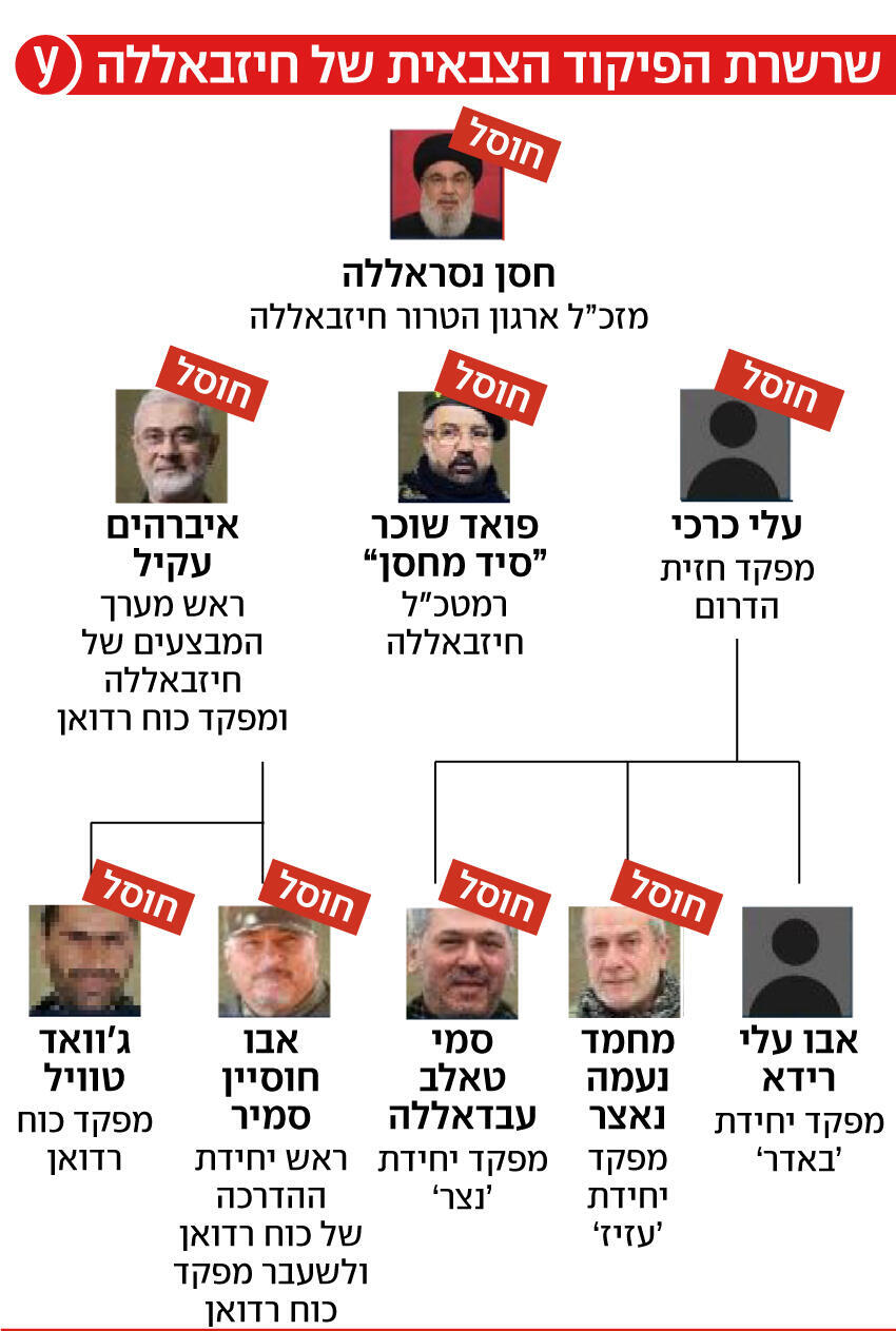 מחבלי ארגון טרור שחוסלו בלבנון