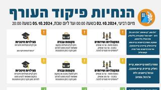 הנחיות פיקוד העורף