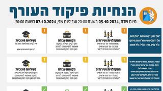 הנחיות פיקוד עורף מעודכן מעודכנות מצב ביטחוני ביטחון ישראל התגוננות 5.10 