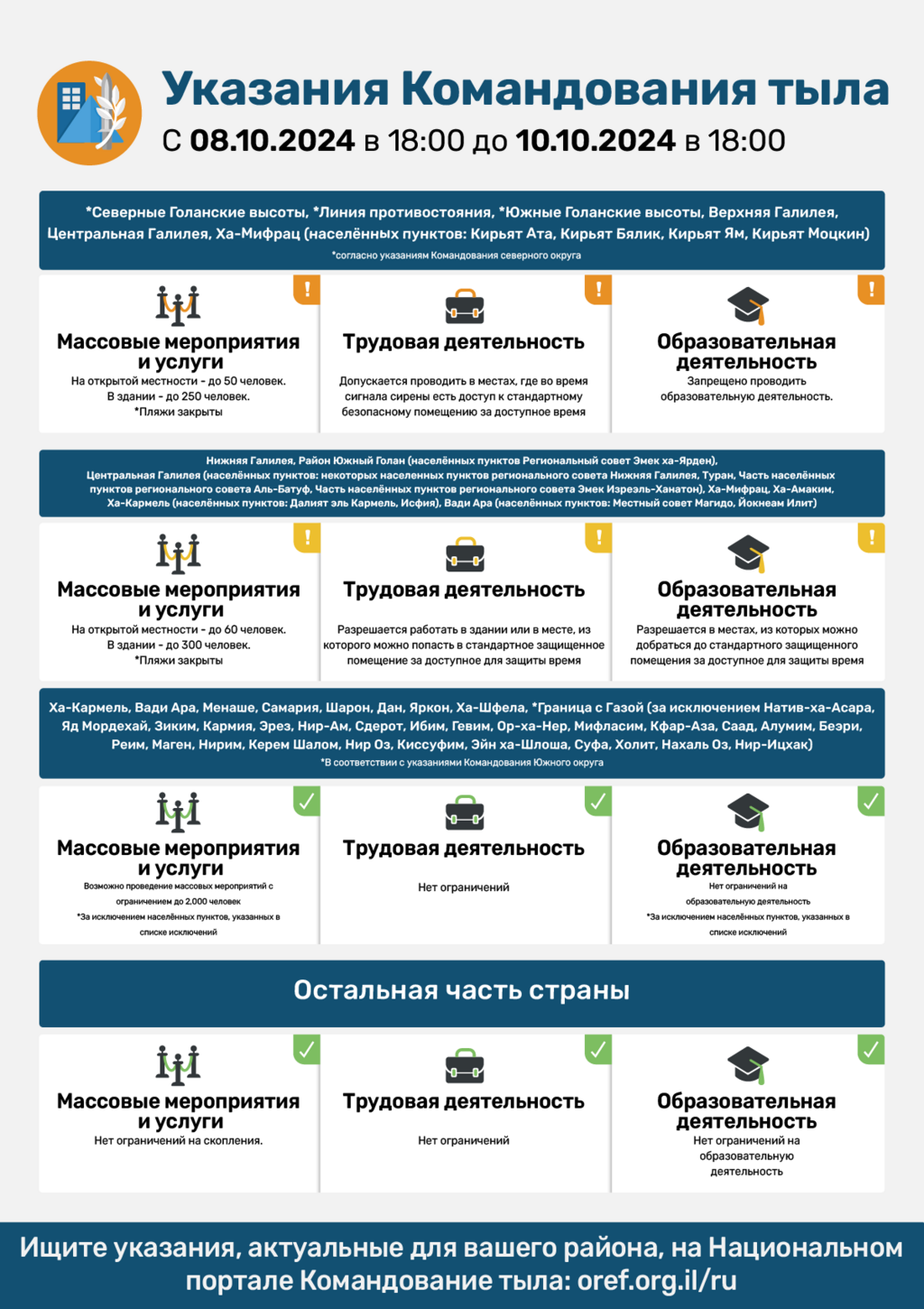 Указания Службы тыла