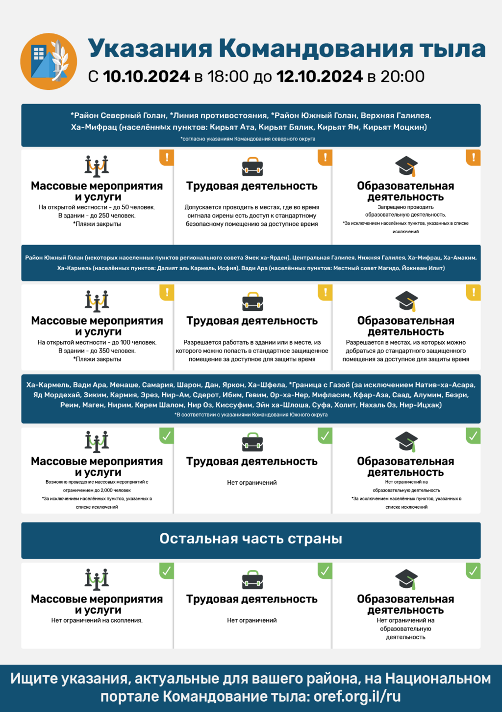 Указания Службы тыла