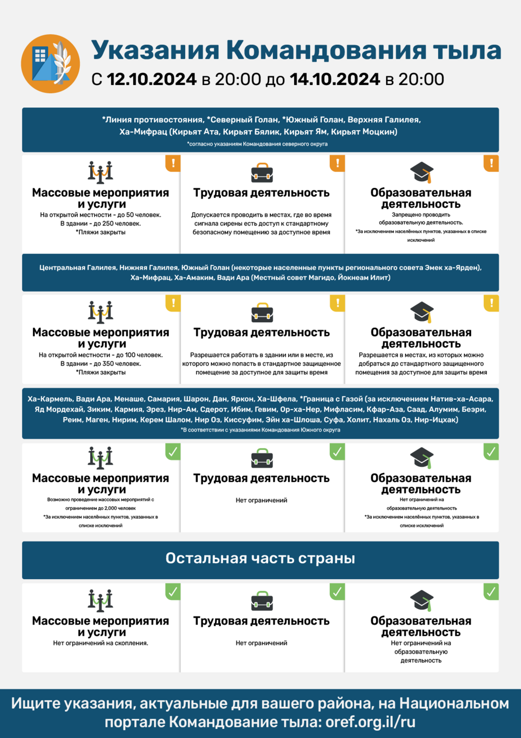 Указания Службы тыла