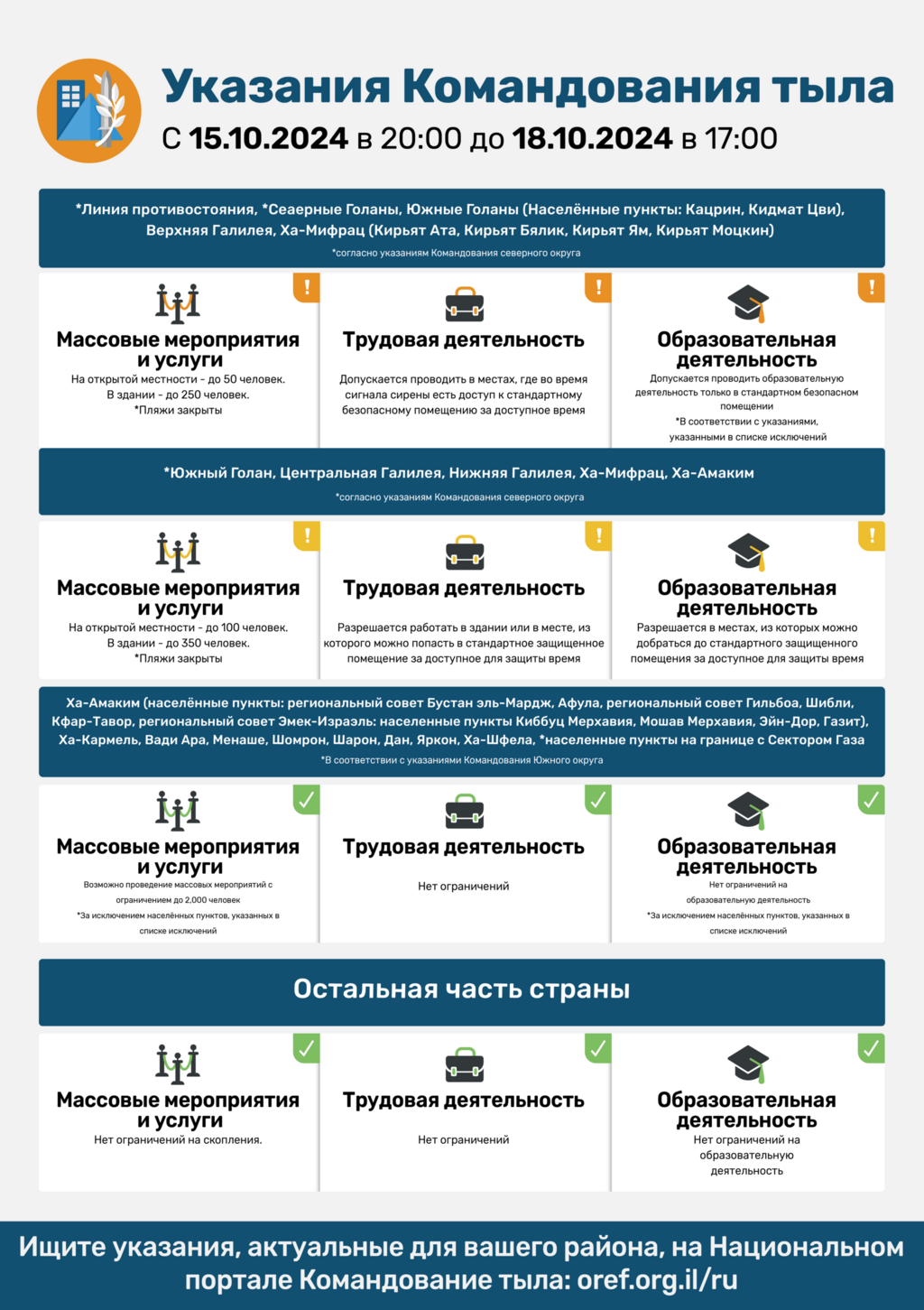 Указания Службы тыла